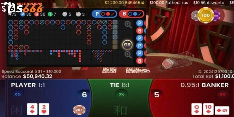 Chiến thuật chơi Baccarat liên quan đến điểm số